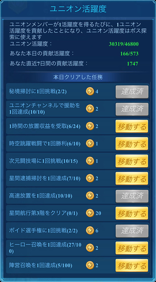ユニオン貢献度一覧